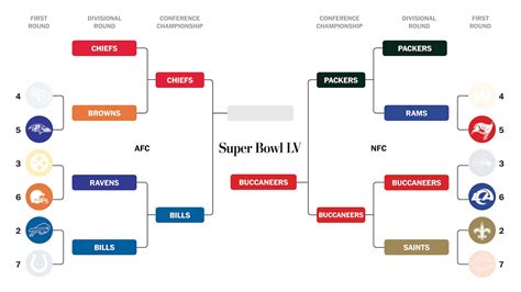 how does nfl schedule work